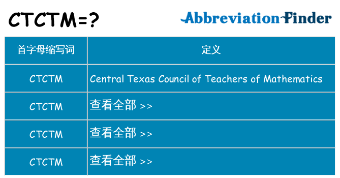 ctctm 代表什么