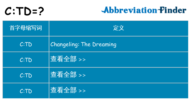 ctd 代表什么