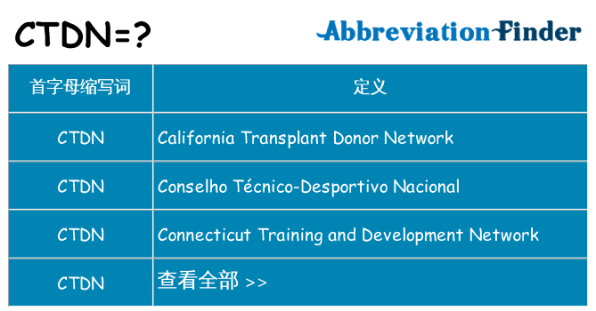 ctdn 代表什么