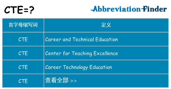 cte 代表什么