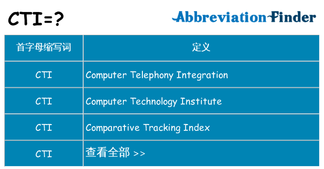 cti 代表什么