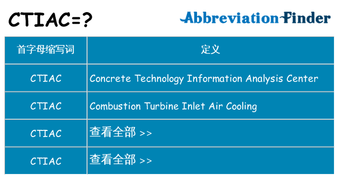 ctiac 代表什么