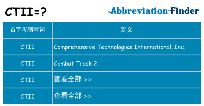 ctii 代表什么