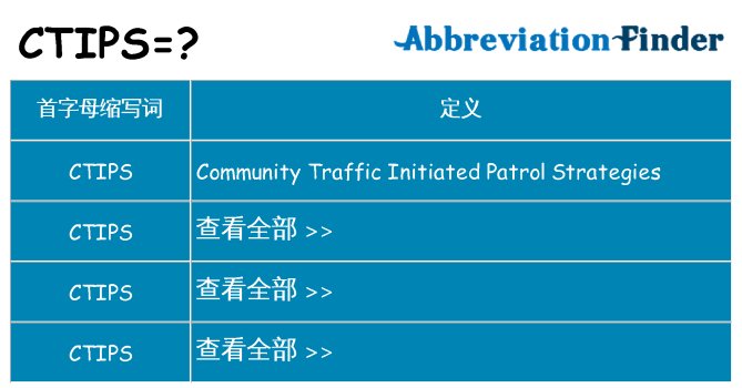 ctips 代表什么