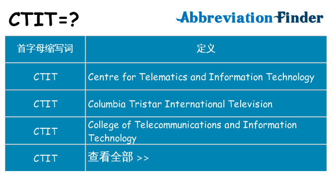 ctit 代表什么