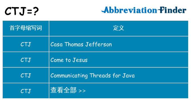 ctj 代表什么