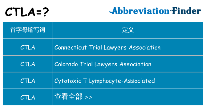 ctla 代表什么