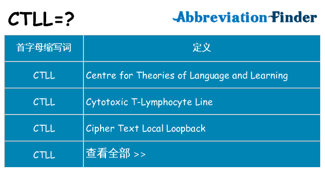 ctll 代表什么