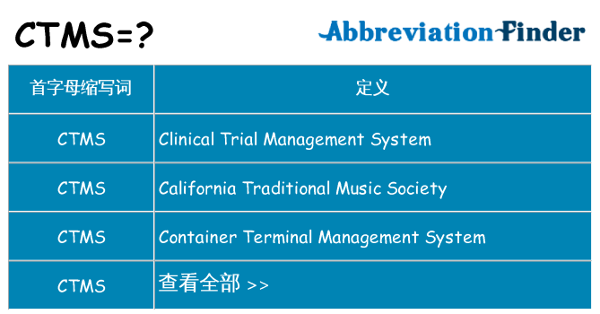 ctms 代表什么