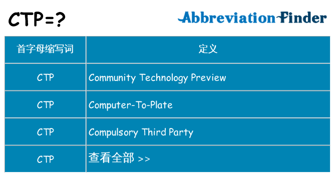 ctp 代表什么