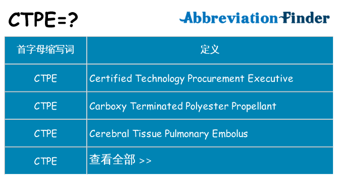 ctpe 代表什么