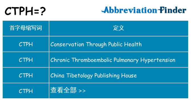 ctph 代表什么