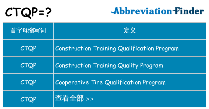 ctqp 代表什么
