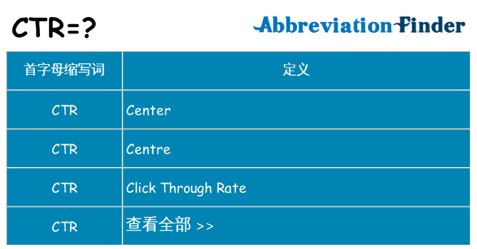 ctr 代表什么