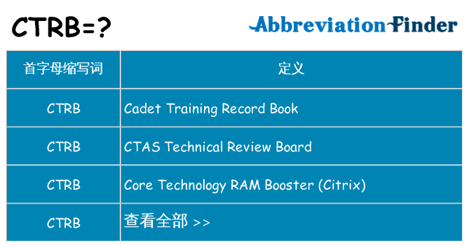 ctrb 代表什么