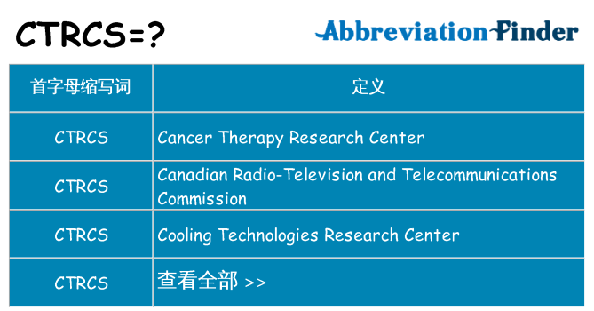 ctrcs 代表什么