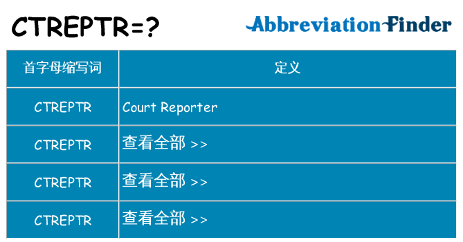 ctreptr 代表什么
