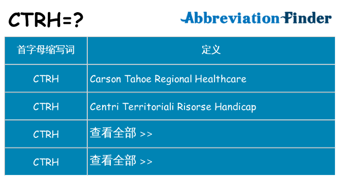 ctrh 代表什么