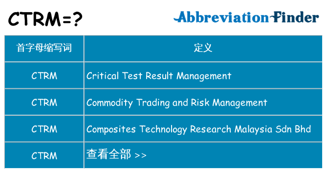 ctrm 代表什么