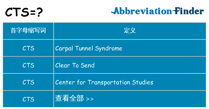 cts 代表什么