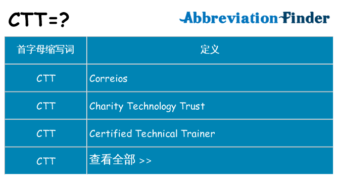 ctt 代表什么