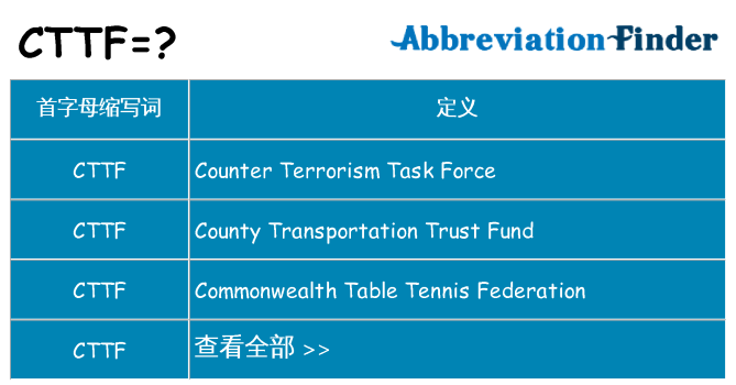 cttf 代表什么