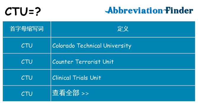 ctu 代表什么