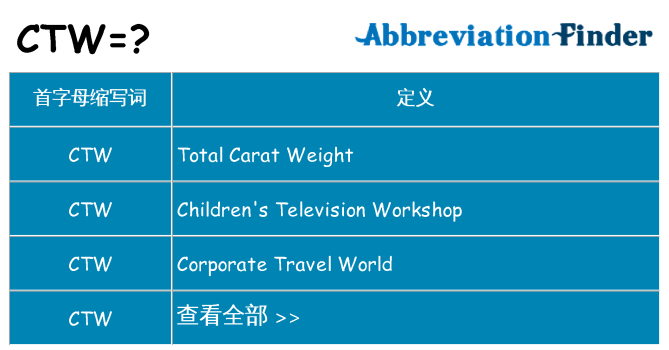 ctw 代表什么