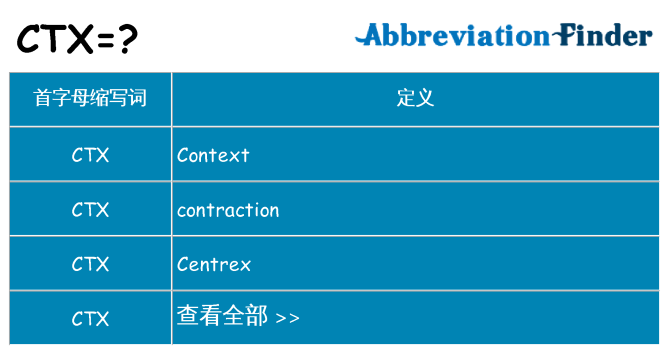 ctx 代表什么