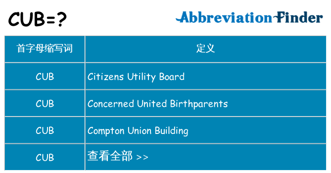 cub 代表什么