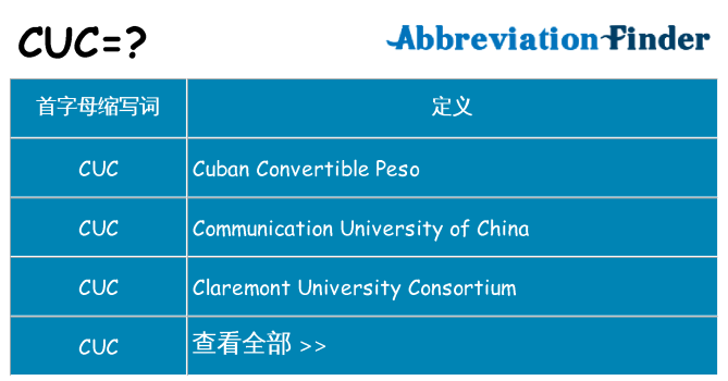 cuc 代表什么