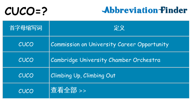 cuco 代表什么