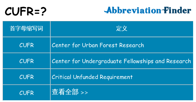 cufr 代表什么