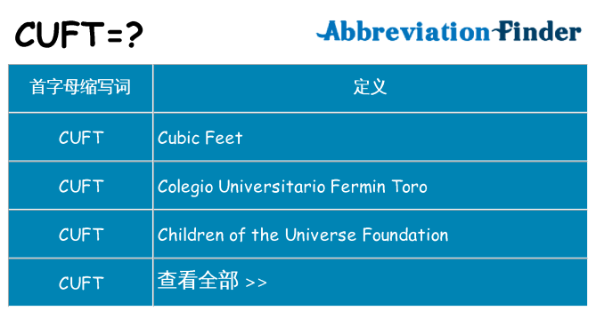 cuft 代表什么