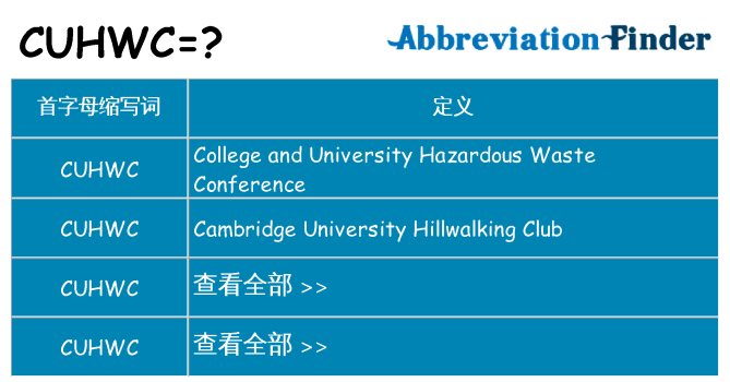 cuhwc 代表什么