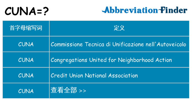cuna 代表什么