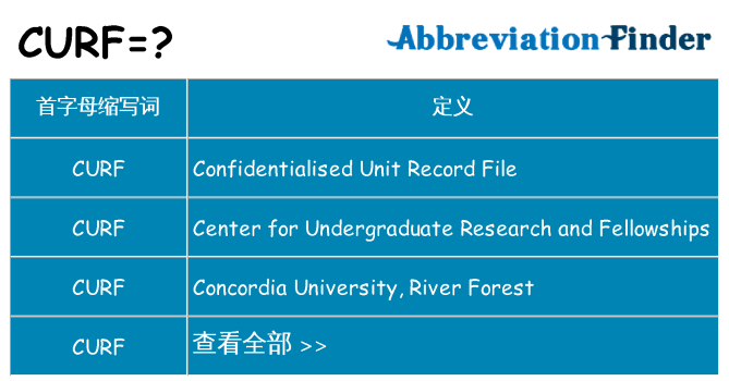curf 代表什么