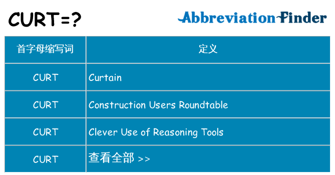 curt 代表什么