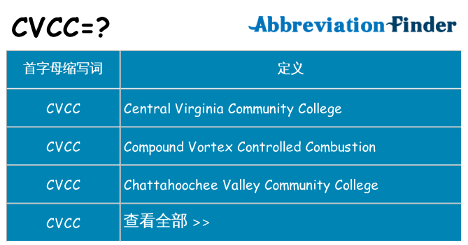 cvcc 代表什么