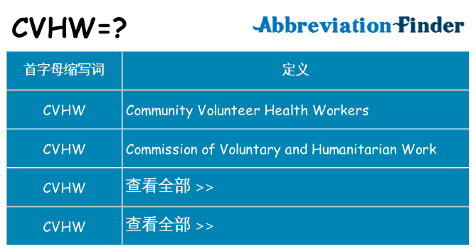 cvhw 代表什么