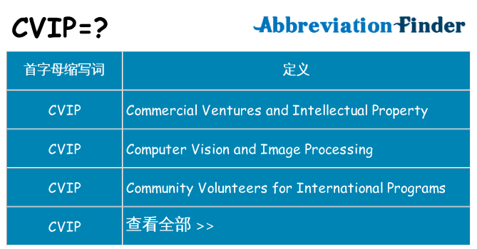 cvip 代表什么