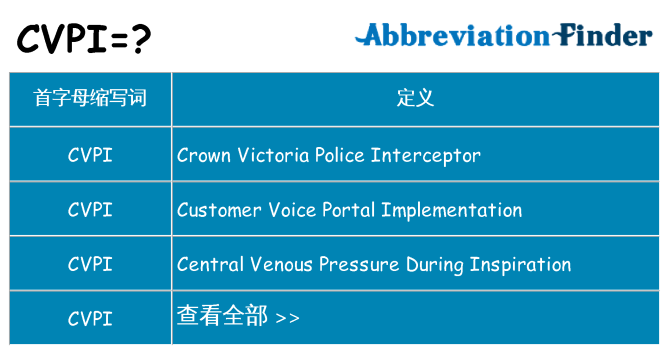 cvpi 代表什么