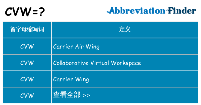 cvw 代表什么