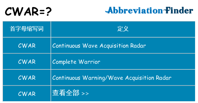 cwar 代表什么