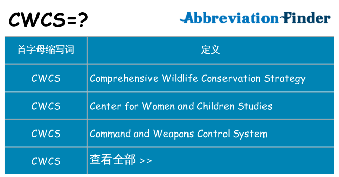 cwcs 代表什么