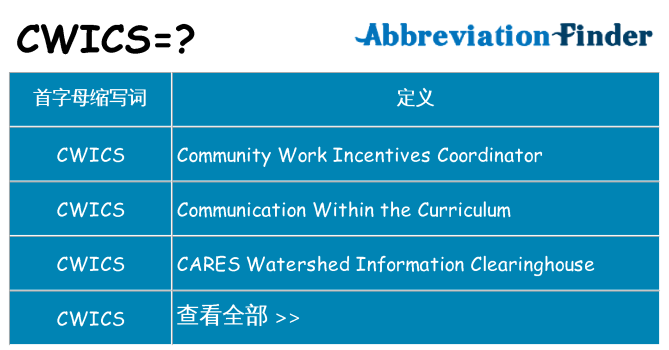 cwics 代表什么