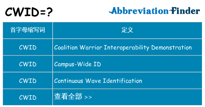 cwid 代表什么