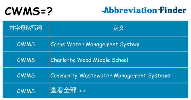 cwms 代表什么