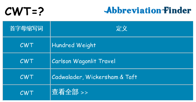cwt 代表什么