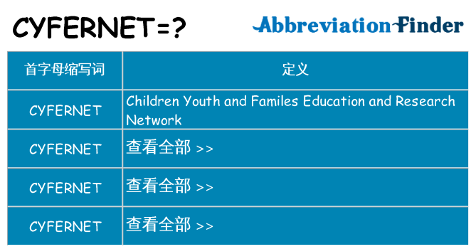 cyfernet 代表什么